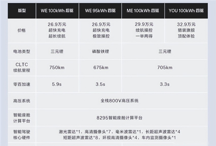 全新极氪001，可能是最不像改款的改款