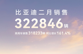 比亚迪 2 月稳坐销冠宝座：超 32 万辆佳绩，同比增长164%