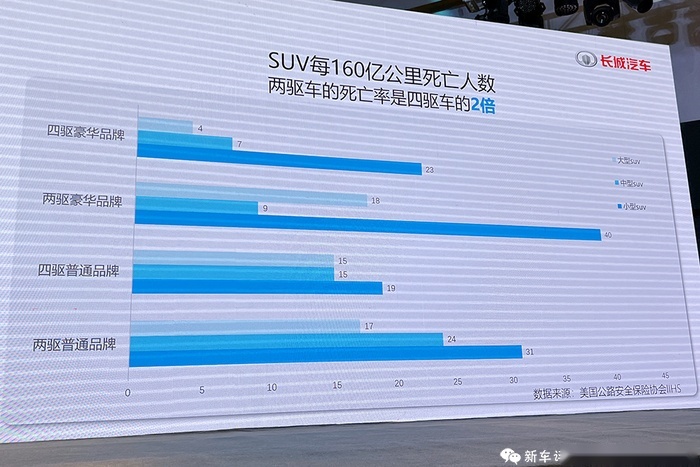 能否抗衡DM-i？比传统四驱省钱省油，长城Hi4插混解读