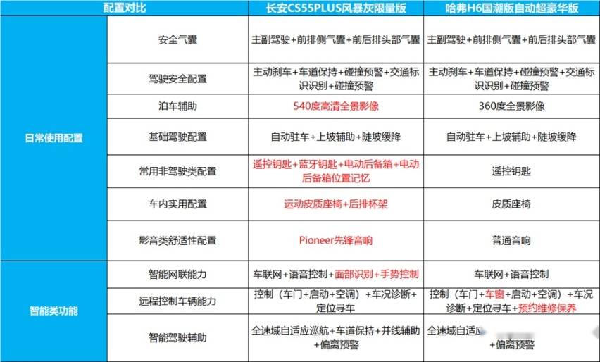 第二代CS55PLUS风暴灰限量版，国庆自驾最High的选择？