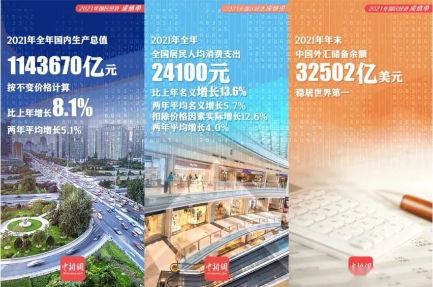 GDP同比增速8.1%背后,站着不敢买车的你