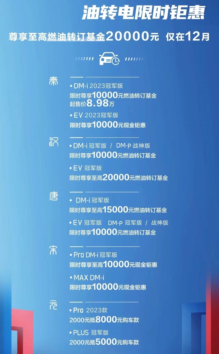 年底这波放价冲量，竟是传统车企降价最狠？