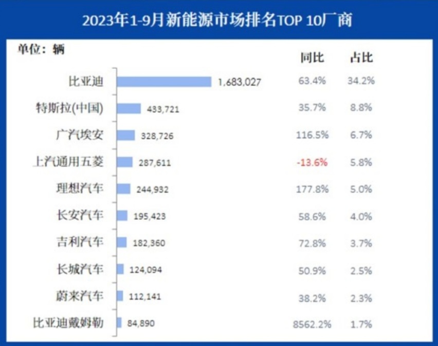 新能源汽车淘汰赛加速，为什么说这3家最有前途？