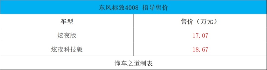 郑州日产锐骐7 、蔚来ES7等 | 一周新车
