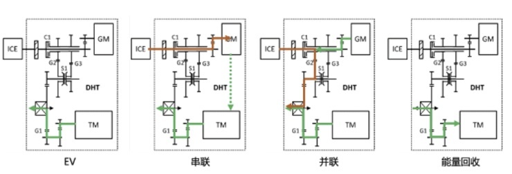 省电省油超长续航 柠檬混动DHT无愧混动全能王