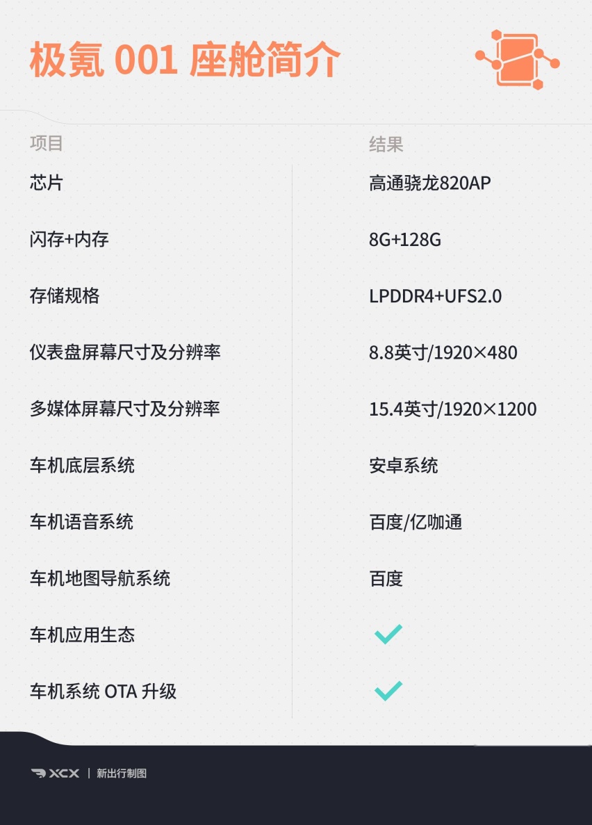 智能座舱测试12 量产版极氪001的车机表现到底如何？