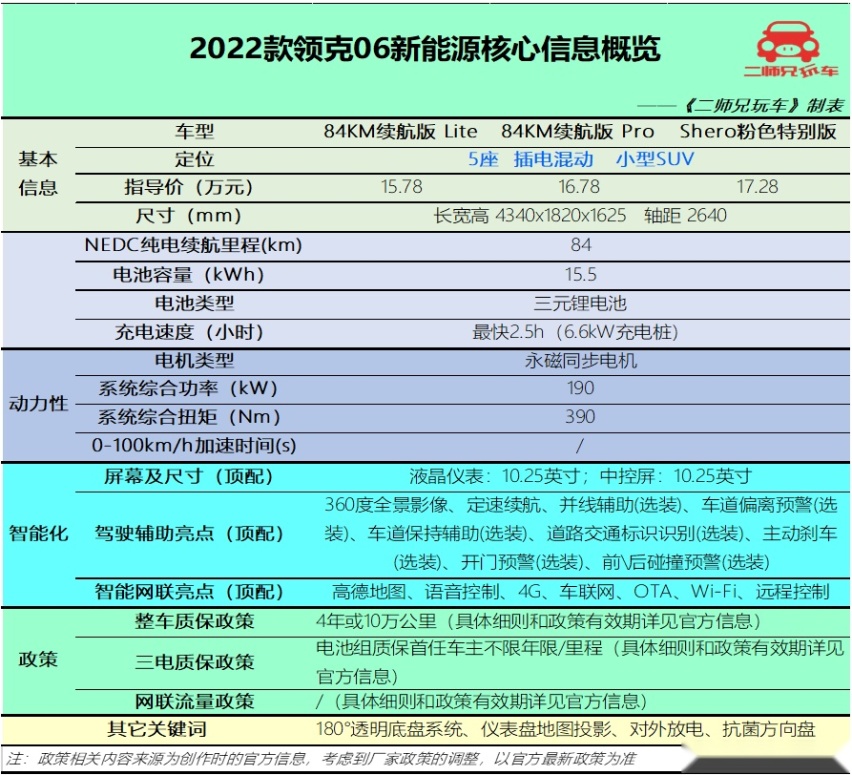 16万买车绕不开的4款插混SUV，奇瑞、领克、比亚迪、星途你选谁？