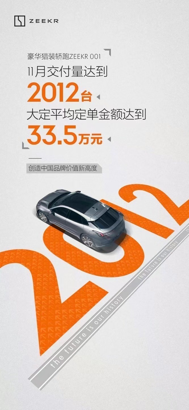 极氪首月交付2012台，12月有望突破4000台