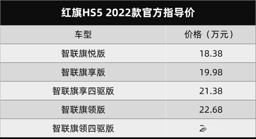 就叫：型格，广汽本田INTEGRA首发，新款凌派也上市了