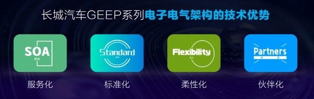 从感知智能迈入认知智能，GEEP架构——长城汽车的“智慧”中枢