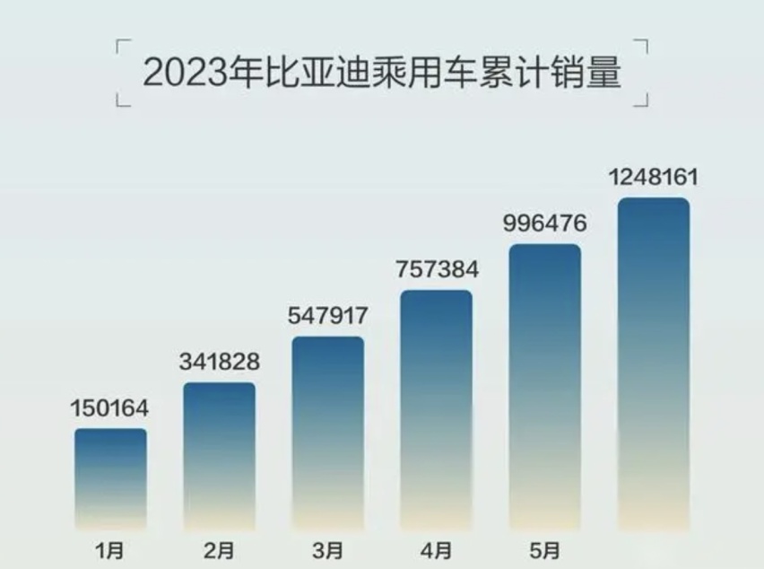 理想、特斯拉、比亚迪都被骂 越被骂销量越好？