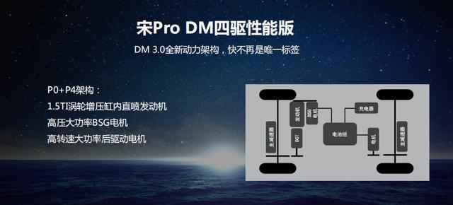 用三天时间，感受比亚迪宋Pro DM的三大亮点