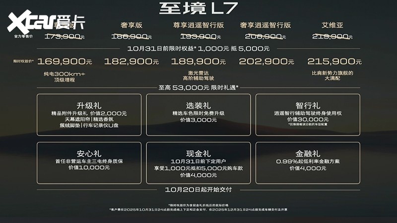 高配更值，17万内起售的别克电车，将打破月销5000的魔咒？
