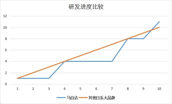 不出新车了，马自达要蛰伏两年变身豪华品牌！