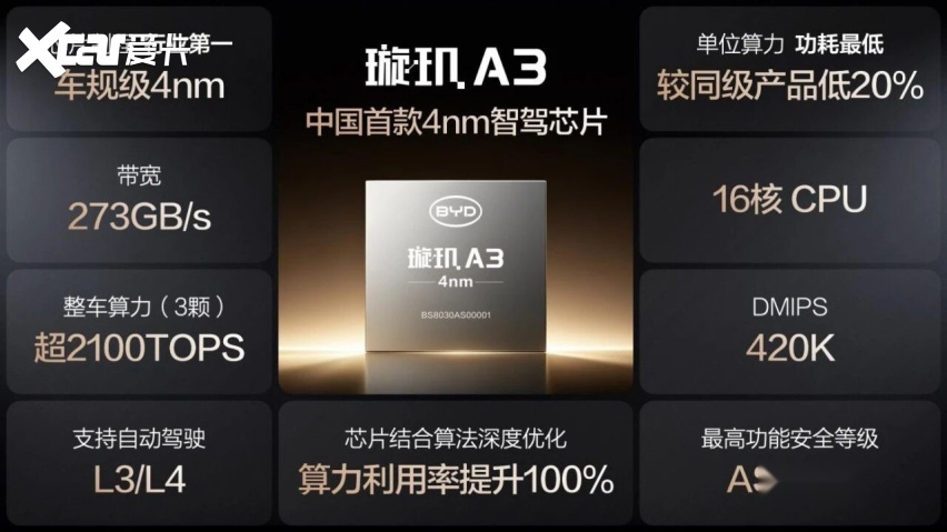 有信心敢兜底，比亚迪智能化战略再次引领行业