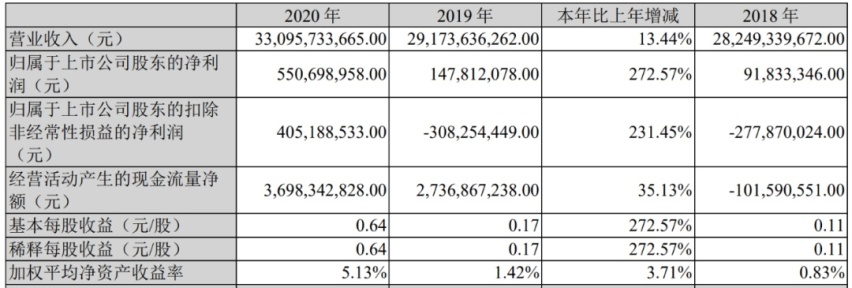 江铃、小鹏凭业绩领涨，汽车业上市公司一周市值增厚2200亿元