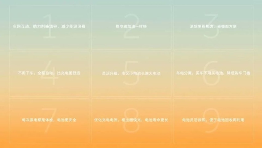 150度电池包跳票，蔚来电池开启日租，双向充电桩上线