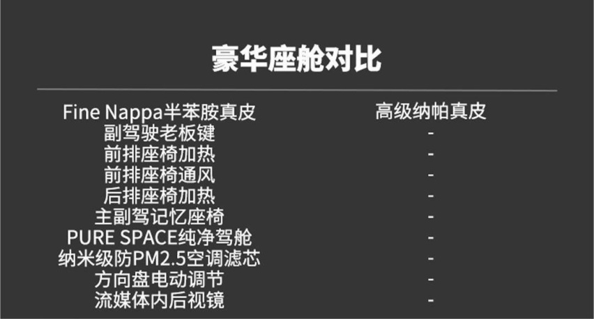 C级价格D级享受 全新凯迪拉克CT6对比奥迪A6L