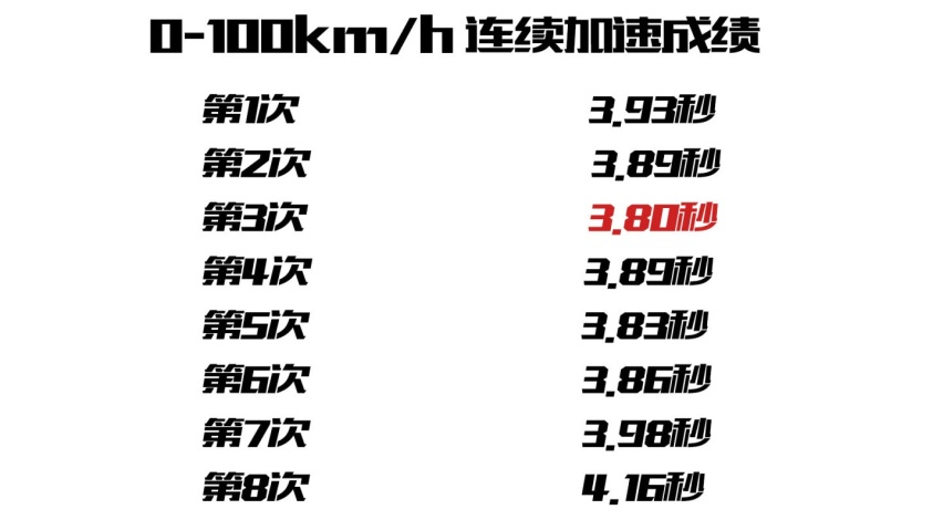 开箱30万大盲盒 全面测试极氪ZEEKR 001
