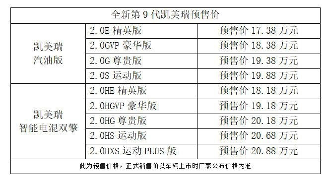 全新第9代凯美瑞开启预售，10大升级17.38万元起！