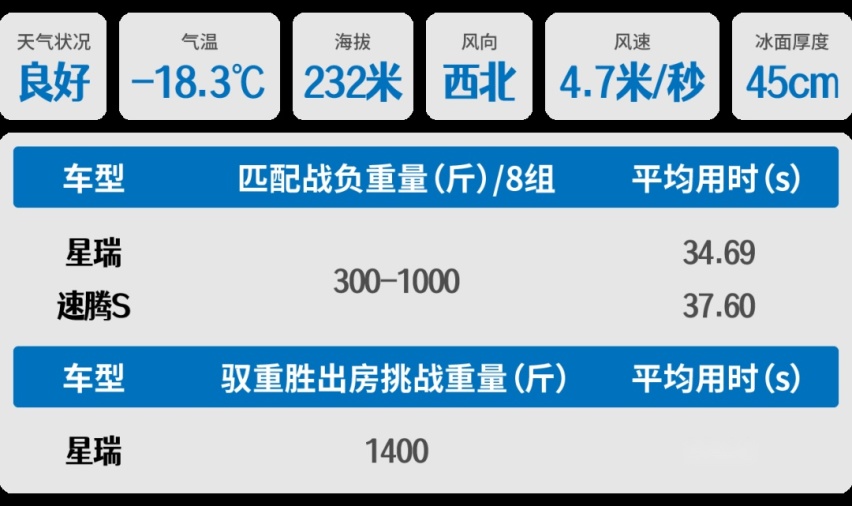 吉利星瑞对比大众速腾,正面胜出才敢说超越!