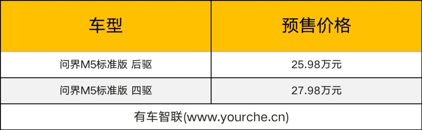 超可靠智慧性能SUV再升级 AITO问界M5标准版开启预售