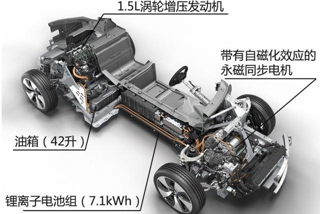 宝马I8，发动机三缸，百公里加速4.4S，油耗仅1毛钱！