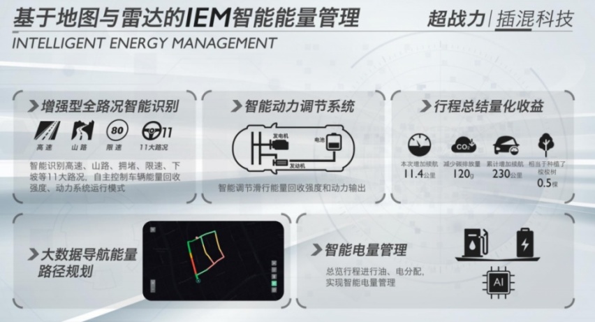 引领高品质出行 解析名爵6 PHEV三电技术