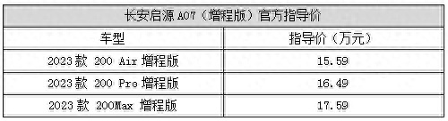 15.59万元起的中大型轿车！长安启源A07该怎么选？