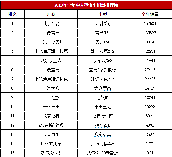 造物车工坊丨“变脸”后的奔驰E级还能月销20000+吗？