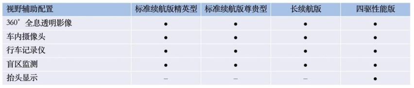 最长续航700km，共四款车型，比亚迪海豹配置首曝光，5.20预售