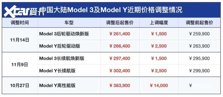 特斯拉y国产价格图片