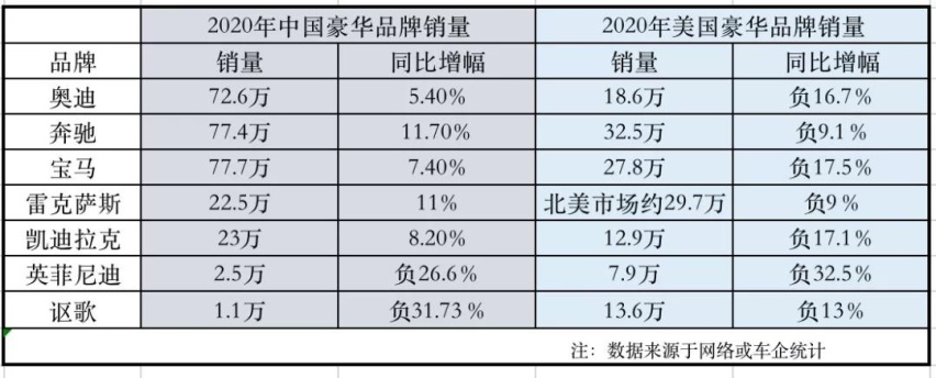 买车必看！这些在中、美两国销量傲人的车型值得推荐