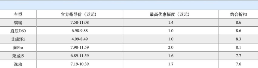 后疫情时代开启，这个5月会是2020年最重要的车市