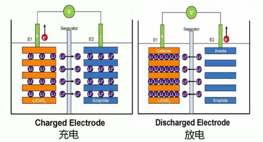 500km续航低温秒变250km？这辆SUV大声说了声：不！