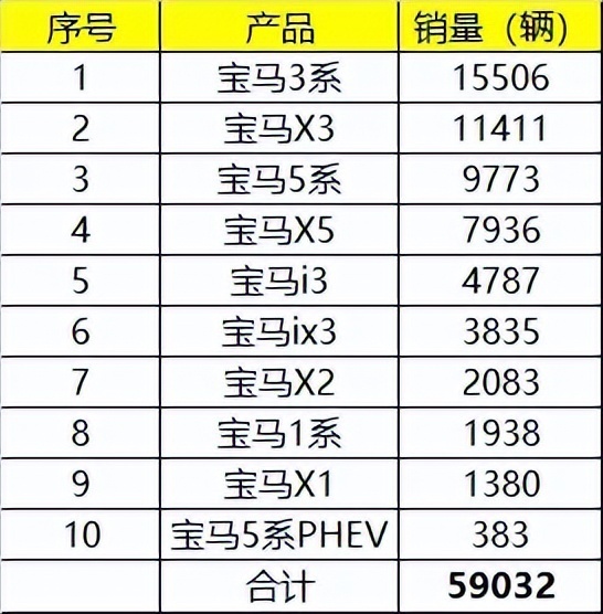 6月豪华车销量争霸赛 奔驰、奥迪和宝马 到底谁赢了