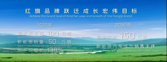 聚势当下与未来，红旗锚定百万量级目标背后 不止于产品