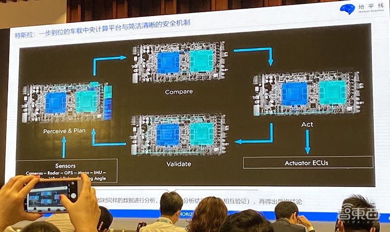 智能汽车量产的关键在哪？华为滴滴等公司大咖分享实战经验