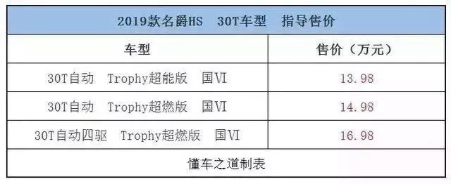 一周新车快闻：2019款中华V3、新款宝沃BX5等车型
