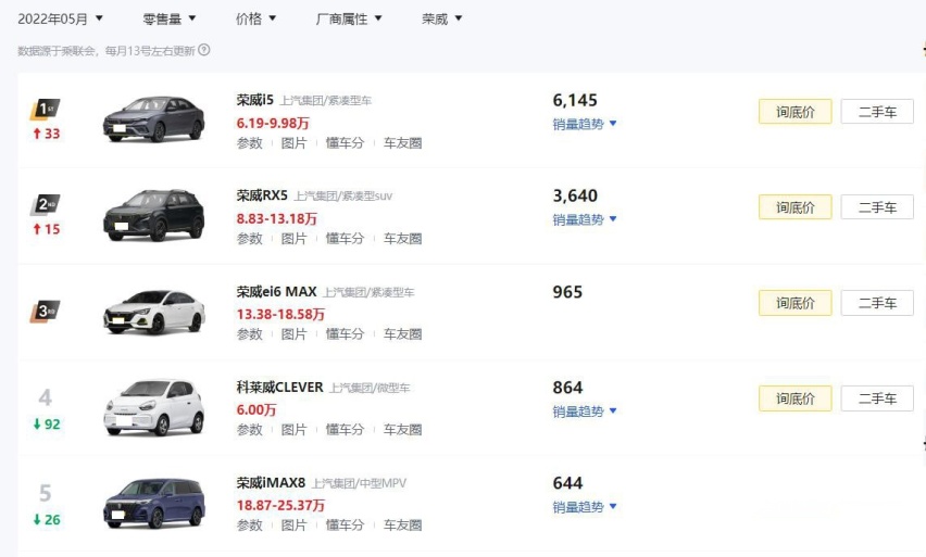内饰配3连屏+大6座，搭载2.0T+9AT，全新荣威RX9配置曝光