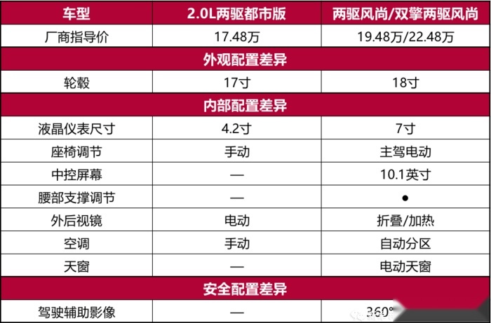 一汽丰田RAV4超深度车评：不是所有的传奇都能延续传奇