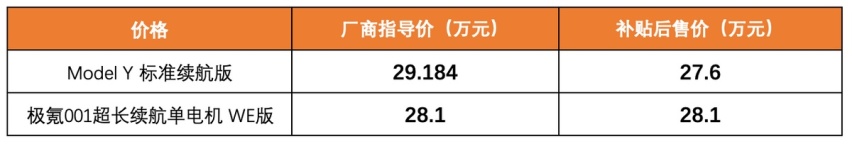 Model Y降至27万，你还买不买极氪001？
