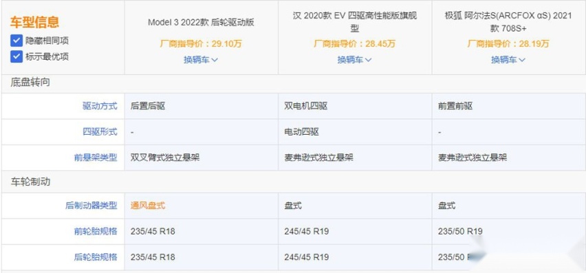 纯电轿车怎么选 特斯拉一定是最优选吗？