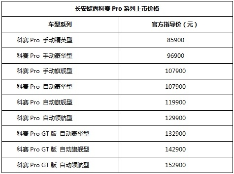 长安欧尚科赛.png