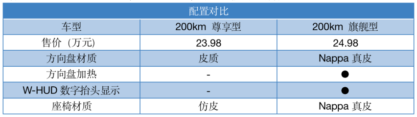 最成功的国产B级车卖了40多万辆，汉DM-i冠军版买哪个版本不后悔？