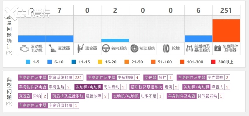 产品冗杂、尾大不掉，广汽传祺的路为何越走越窄？