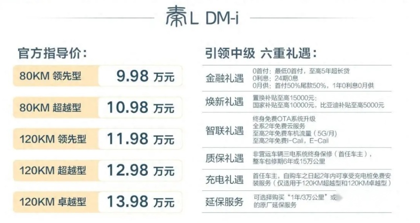 比亚迪再推“爆款”，才卖9.98万起，合资车还有戏吗？