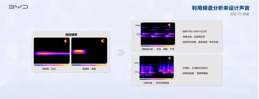 汽车仪表盘提示音，为什么有的好听，有的则很LOW呢？