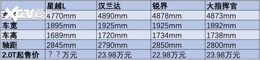 吉利式“不讲武德”，CMA架构下的星越L这次要颠覆谁？