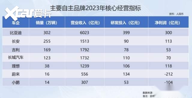 新能源汽车表现出色，中国新能源汽车为何成为“世界宠儿”